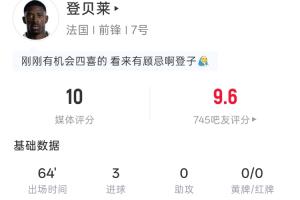 金球先生戴帽!登贝莱全场:出场64分钟3射3正3进球 预期进球0.29